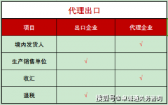 一文说清晰【双昂