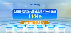 2542%、5051%、589%决心强、干劲脚！我国外贸成长活